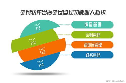 數(shù)字賦能跨境貿(mào)易 一體化海外倉(cāng)管理與文創(chuàng)軟件開發(fā)雙引擎